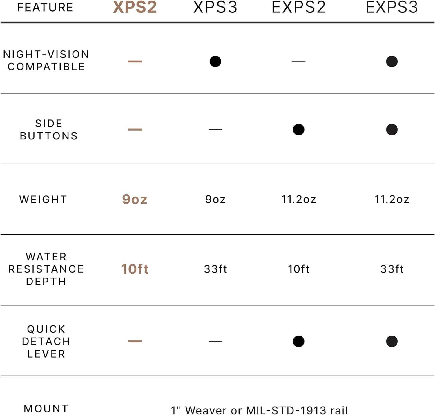 EOTECH XPS2 Holographic Weapon Sight