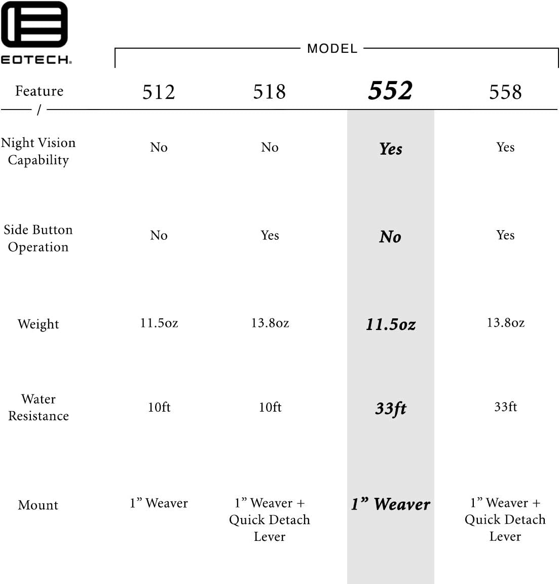 EOTECH 552 Holographic Weapon Sight