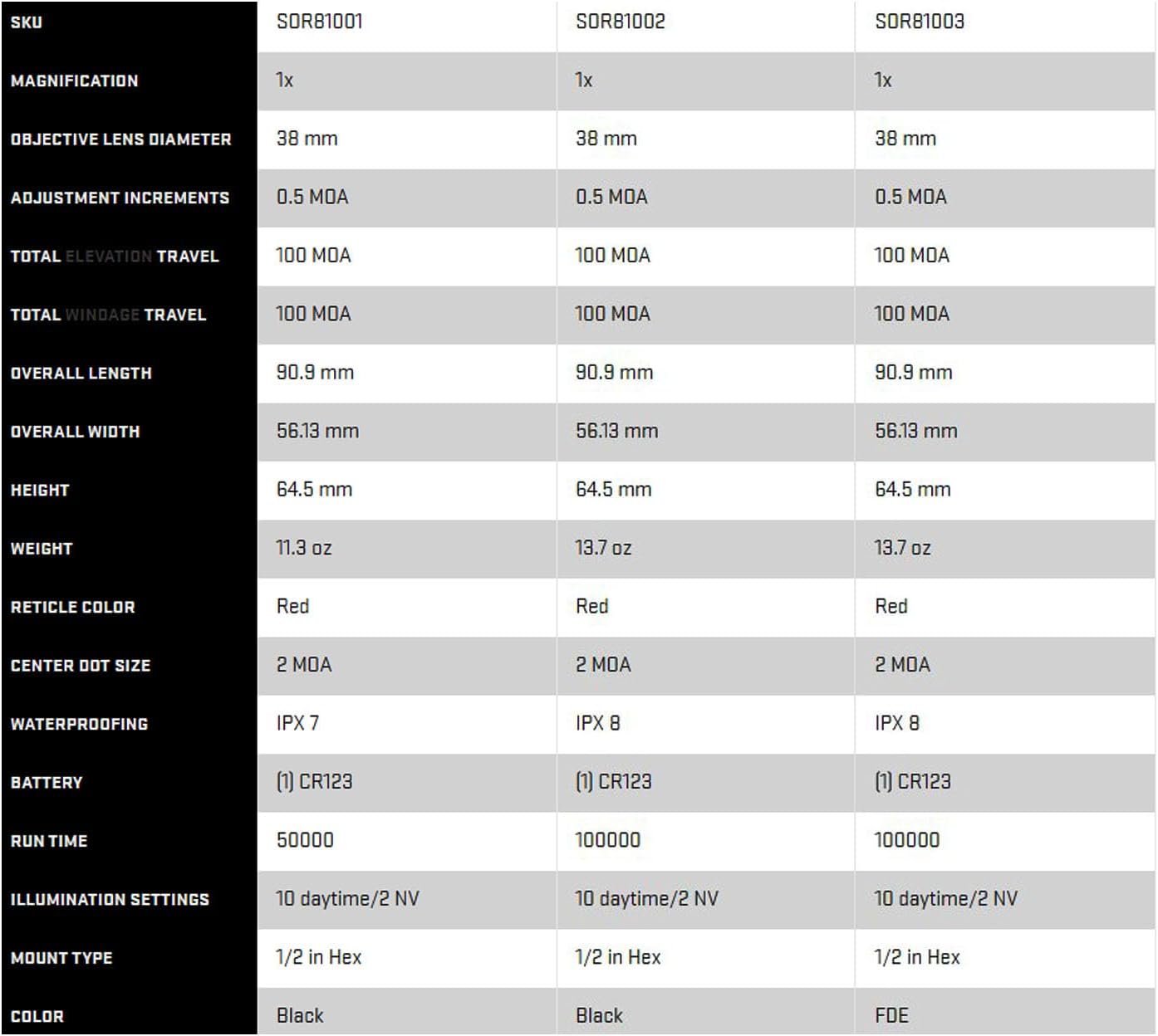 ROMEO8H/ROMEO8T 1x38 IPX-7 Waterproof Lightweight Aircraft-Grade 6061-T6 Aluminum Closed Red Dot Sights | 0.5 MOA