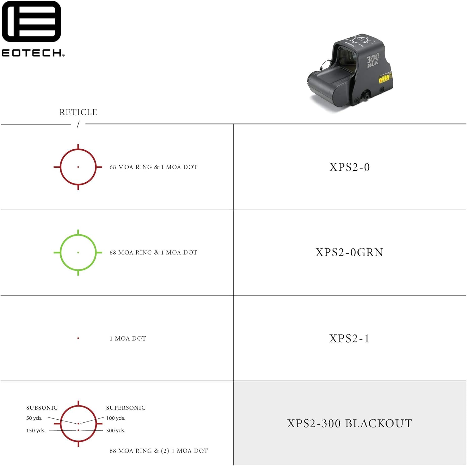EOTECH XPS2-300 Blackout Holographic Weapon Sight
