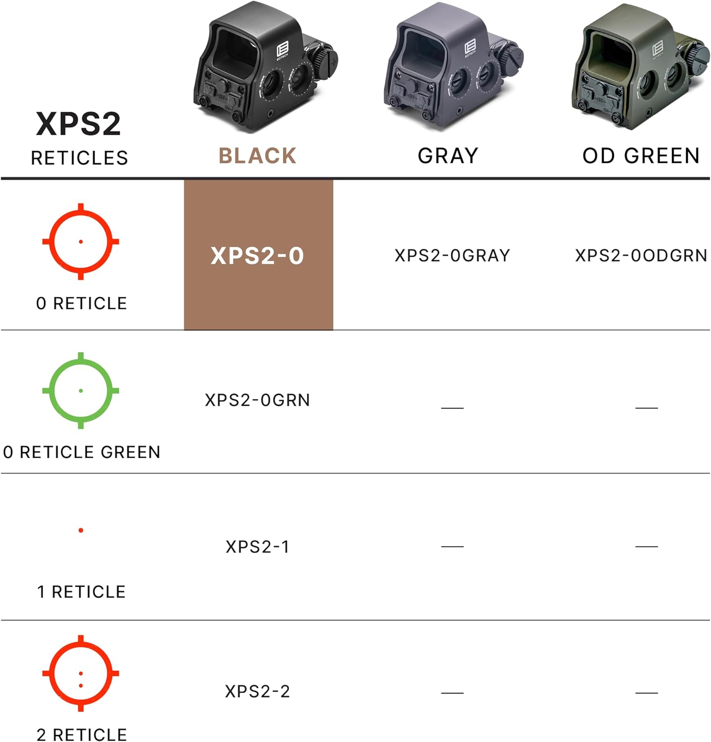 EOTECH XPS2 Holographic Weapon Sight