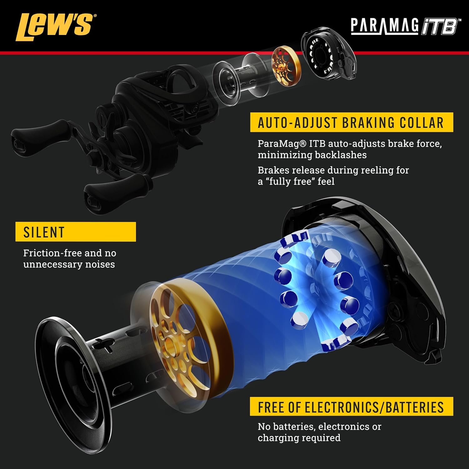 Lew's Team Lew's Pro SP Baitcast Fishing Reel, 8.3:1 Gear Ratio, Aluminum Frame, Premium 9 Stainless Steel Ball Bearings