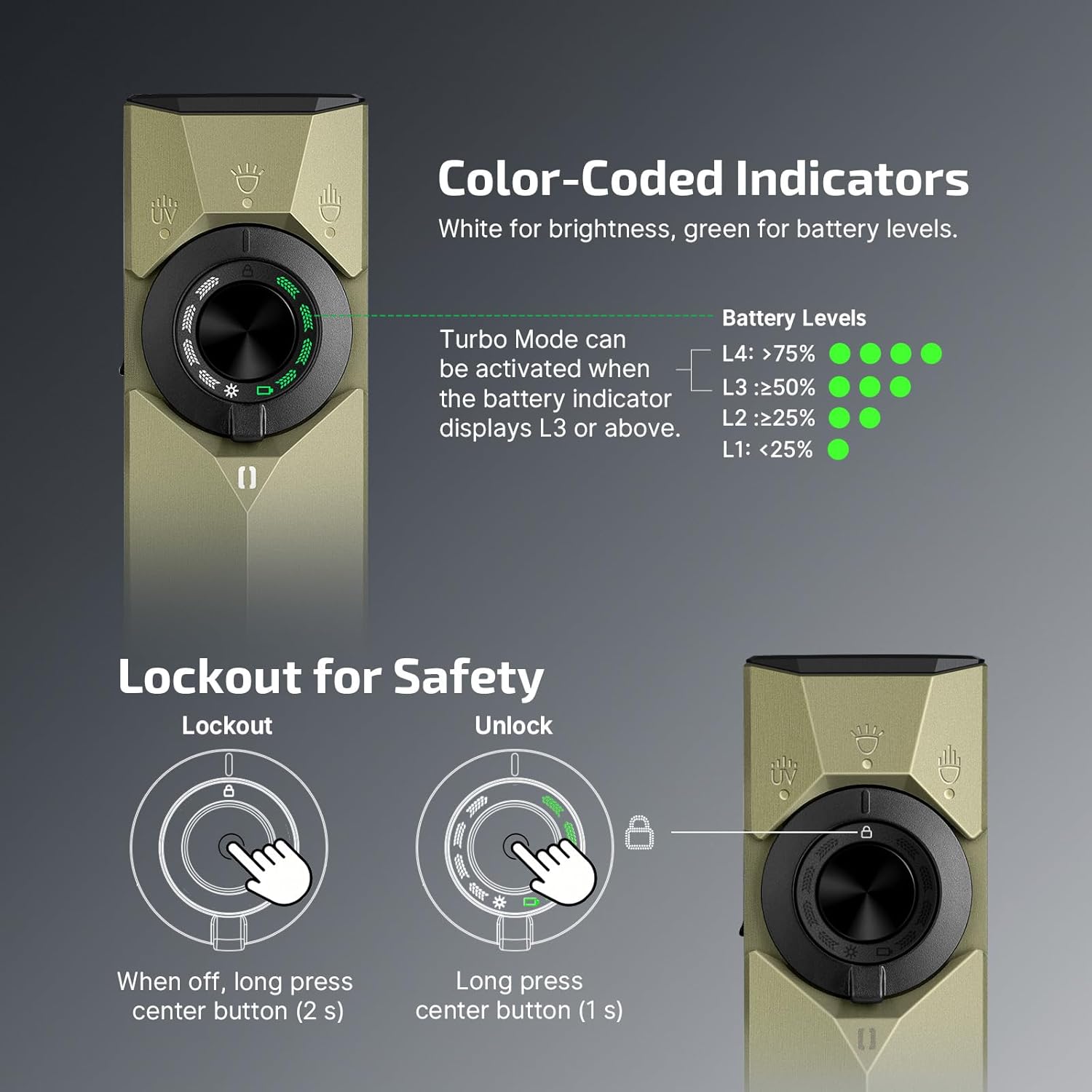 OLIGHT ArkPro Ultra EDC Flat Flashlight, Rechargeable Portable Flash Light, 1700 Lumens with White LED, UV and Green Beam for Working, Emergency, Camping, Everyday Carry (Olive Green CW)