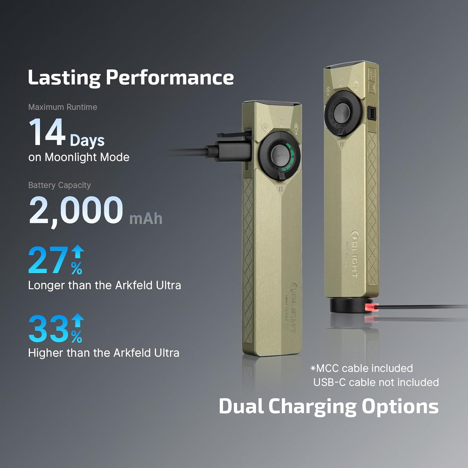 OLIGHT ArkPro Ultra EDC Flat Flashlight, Rechargeable Portable Flash Light, 1700 Lumens with White LED, UV and Green Beam for Working, Emergency, Camping, Everyday Carry (Olive Green CW)