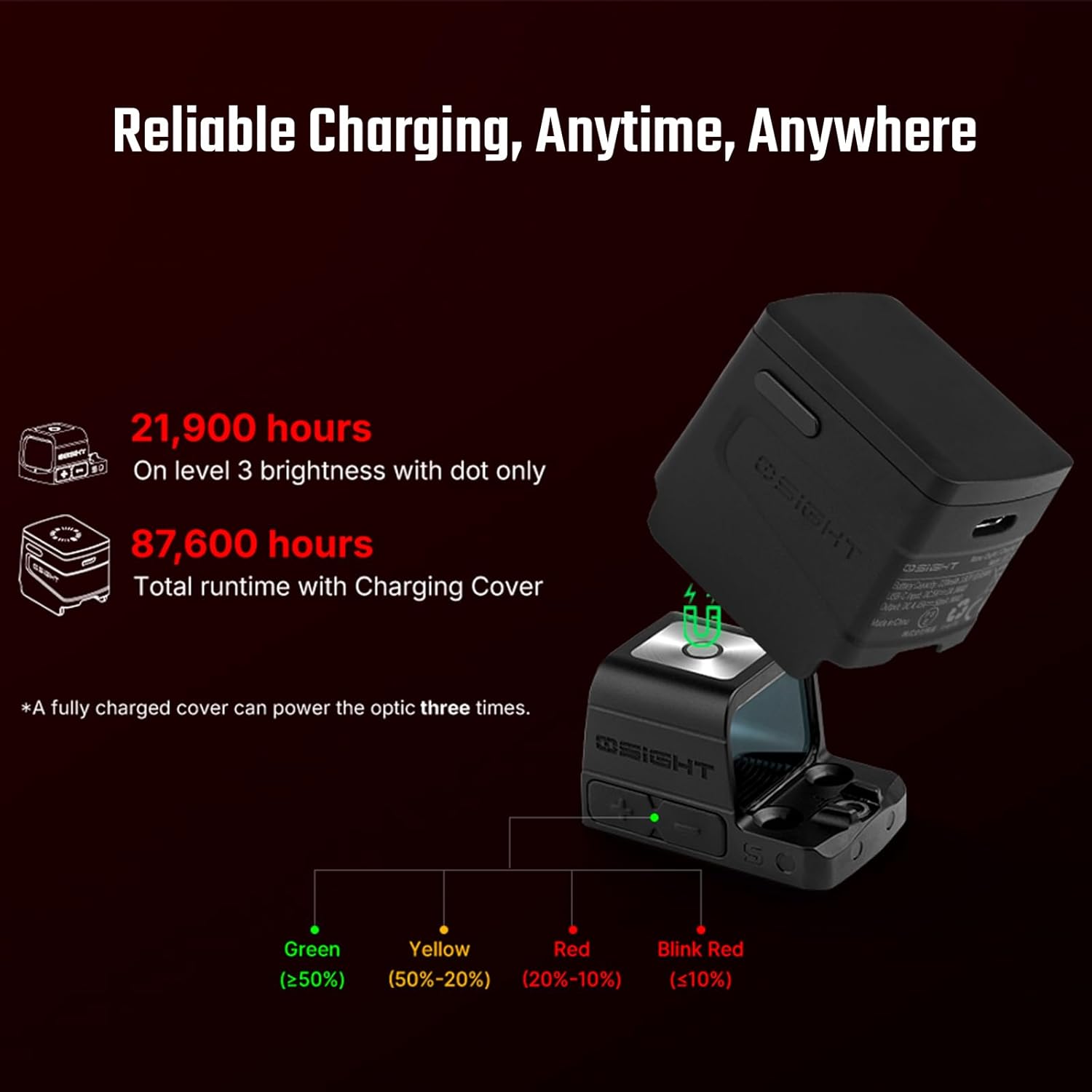OSIGHT S Multi-Reticle Micro Enclosed Sight with Charging Cover, 2 MOA Dot & 32 MOA Circle for RMSc Footprint, Parallax-Free Durable Reflex Sights (Red Dot)