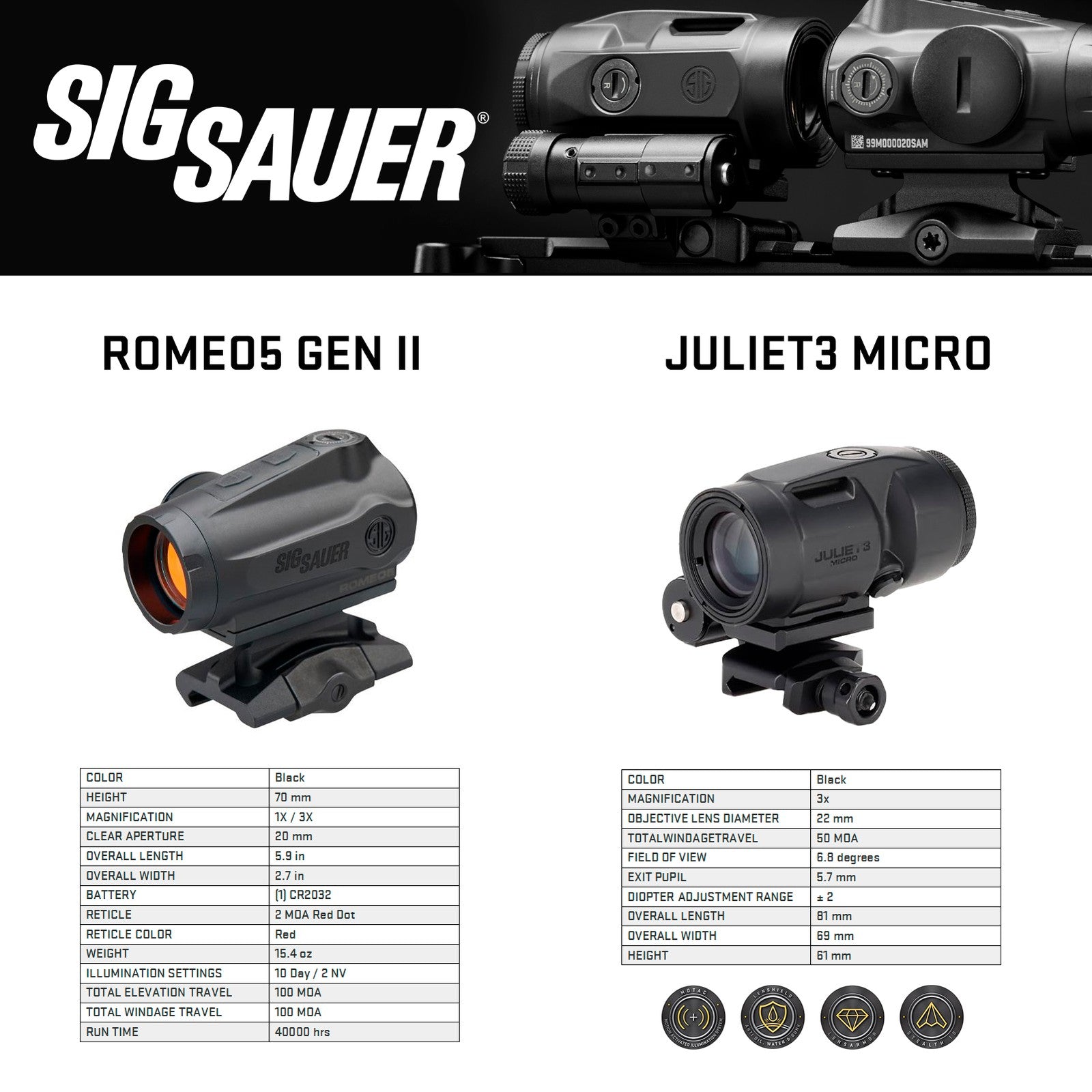 SIG SAUER Combo - Romeo5 Gen II 2 MOA Red Dot, Juliet3-Micro 3x22mm Magnifier
